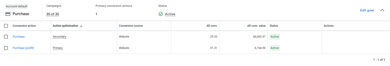 Set purchase_profit as Primary Conversion Goal